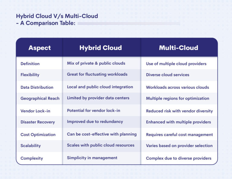 Hybrid Cloud Vs. Multi-Cloud: Which Strategy Is Right For Your Migration?