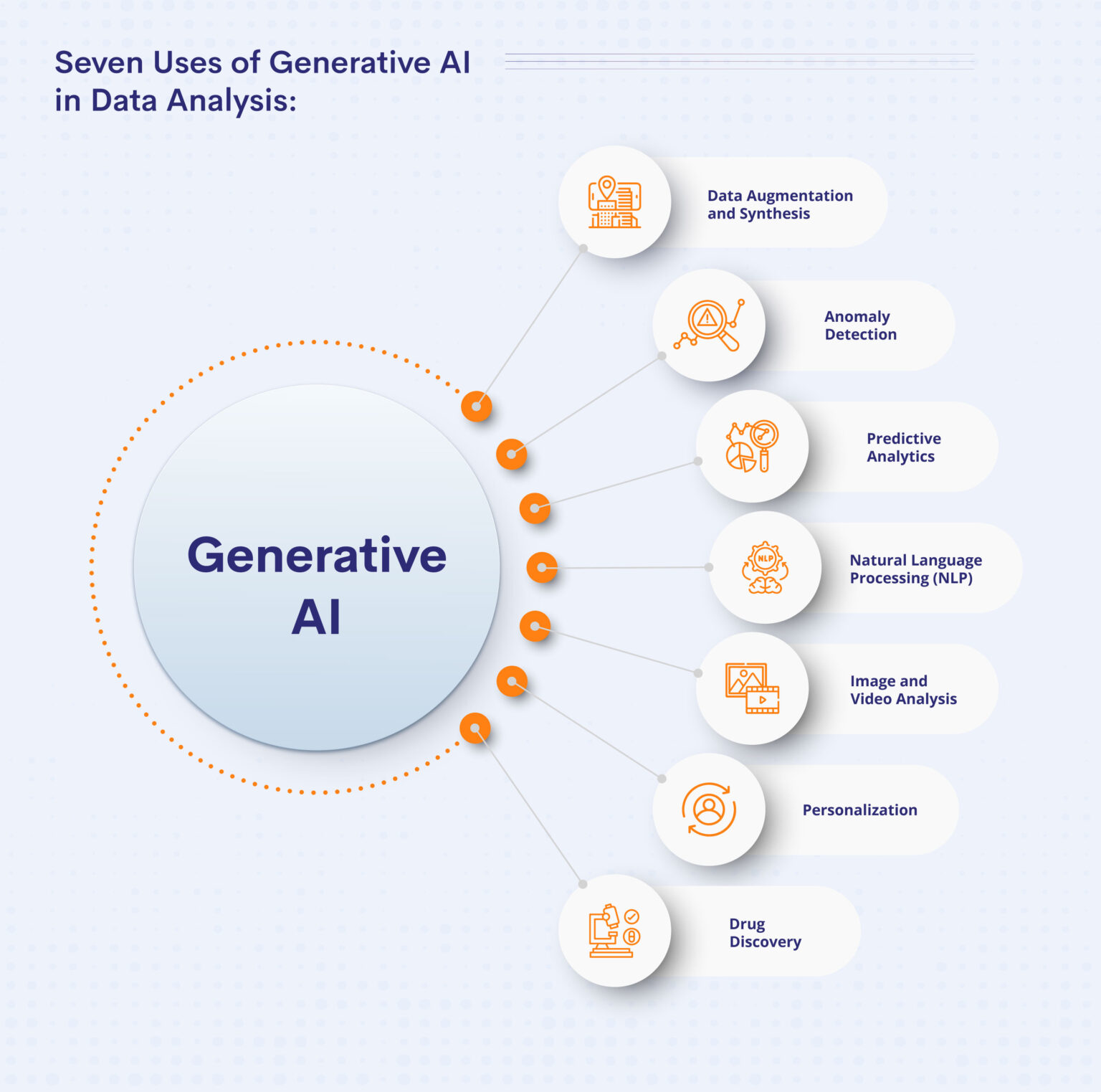 Seven Uses of Generative AI in Data Analysis